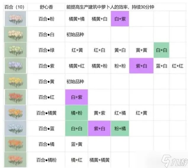 桃源深处有人家花圃在哪/几级开 花圃种植攻略