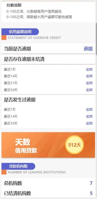 关于网贷的专业数据库哪里有