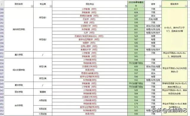2021浙江高考选考成绩已出,对此,您有什么想说的?