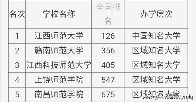 赣南师范大学