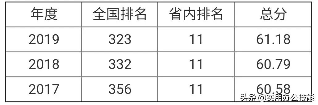 赣南师范大学