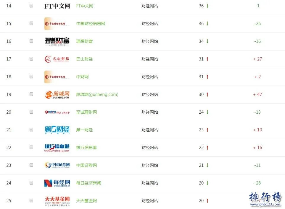 【全国财经网站top25排行榜】最权威专业的财经网站有哪些?