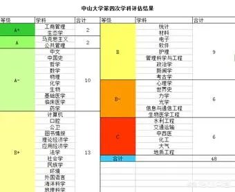 中山大学怎么样?