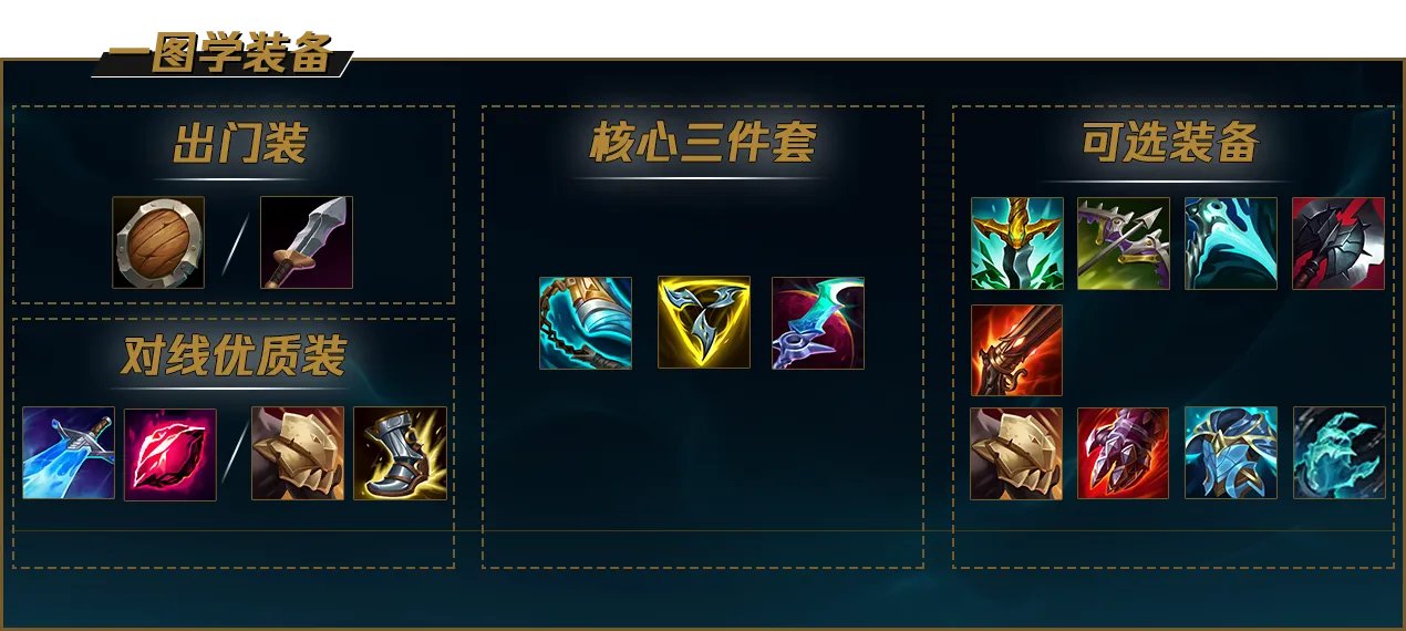 LOL2022盖伦怎么出装