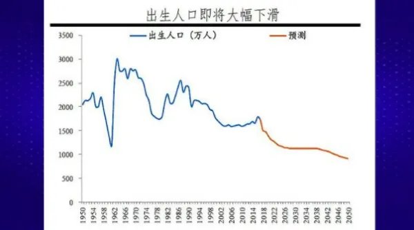 新闻报道中
