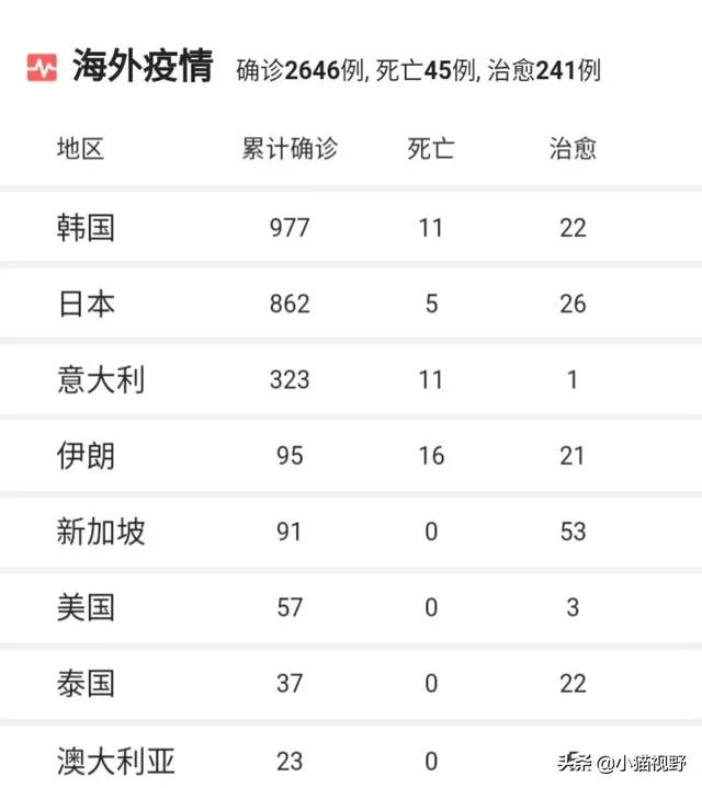 伊朗卫生部副部长确诊新冠,伊朗的疫情是不是已经失控了?