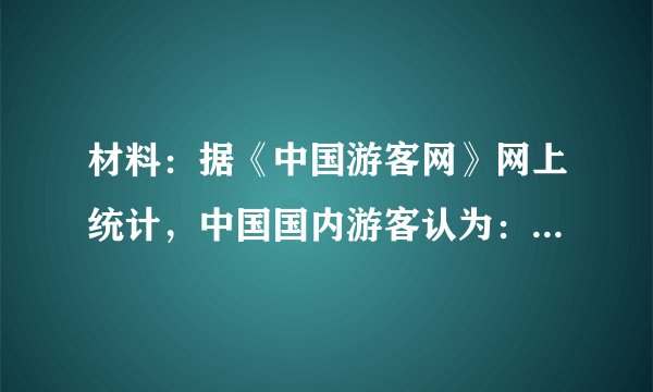 材料:据《中国游客网》网上统计,中国国内游客认为:1、海南旅游的最佳时间为10月中旬至春节前期。2、泰国普吉岛在国际知名度和发展历史高于海南岛,但中国大陆游客出行目的地选择海南岛的要高于普吉岛。(1)国内游客认为:海南旅游的最佳时间为10月中旬至春节前期,试分析原因?(2)中国大陆游客出行目的地的选择,海南岛要高于普吉岛。试分析原因?