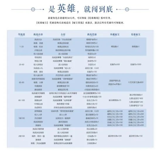 入驻有奖!《完美国际2》端游新服“新天”今日开放预约