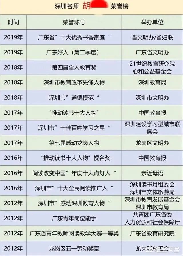 最近深圳名师胡红梅因为学术抄袭在网上很火,网友们怎么看她的成名之路呢?