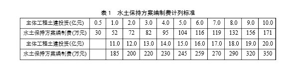 水土保持方案编制收费标准依据是什么？