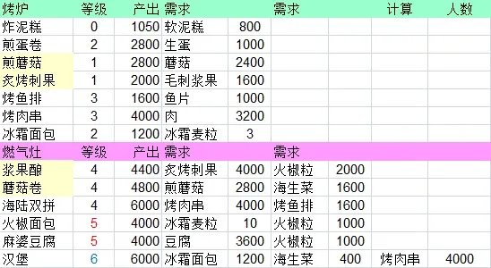 《缺氧》到底种多少够吃?