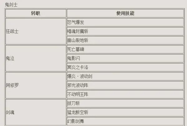 DNF支援兵怎么用