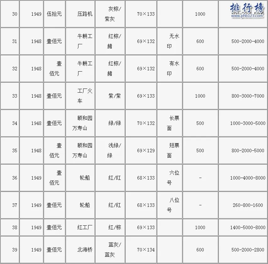 旧钱回收值多少钱?旧币回收价格表2018