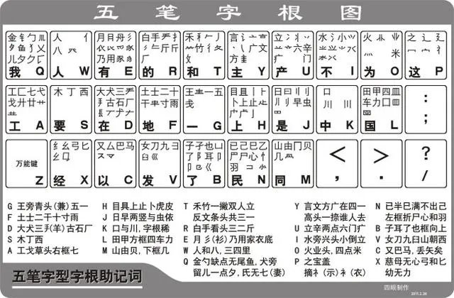 现在学习五笔打字还有必要吗？