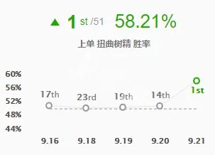 《英雄联盟》大树怎么出装 大树出装符文推荐分享