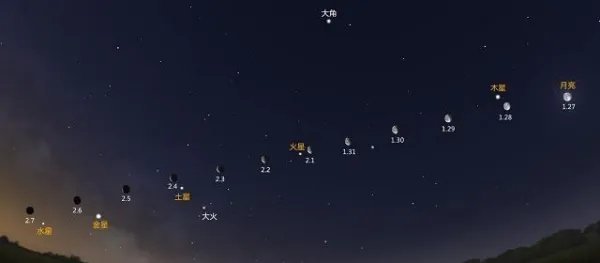如果出现九星连珠或五星连珠时,会发生什么事情?