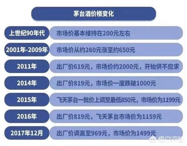 一瓶8百元的茅台，成本价是多少？