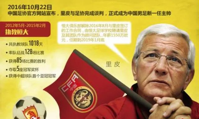里皮每日薪水将超40万、两天就能挣高洪波一年挣的钱，你怎么看？