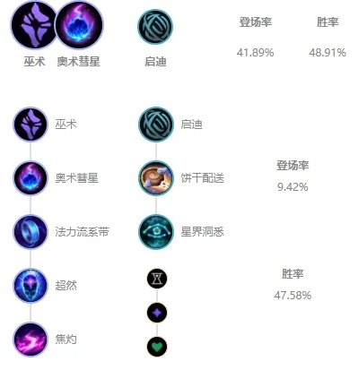 LOLS11莫甘娜出装推荐