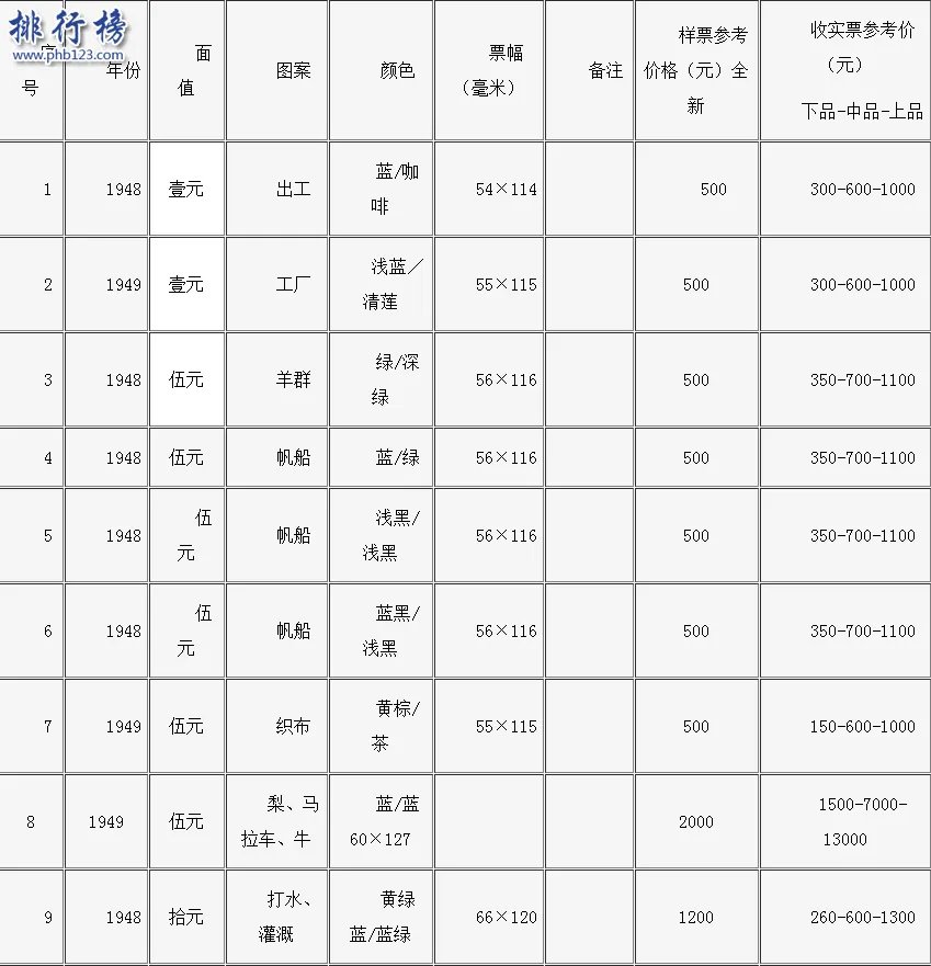 旧钱回收值多少钱?旧币回收价格表2018