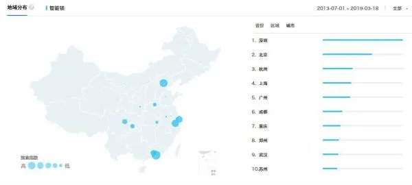 2019做智能门锁代理,智能门锁加盟哪个牌子的最好呢?