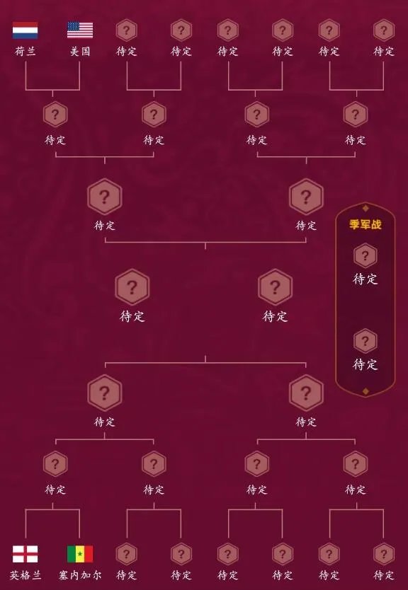 2022世界杯16强对阵 荷兰迎战美国谁会晋级