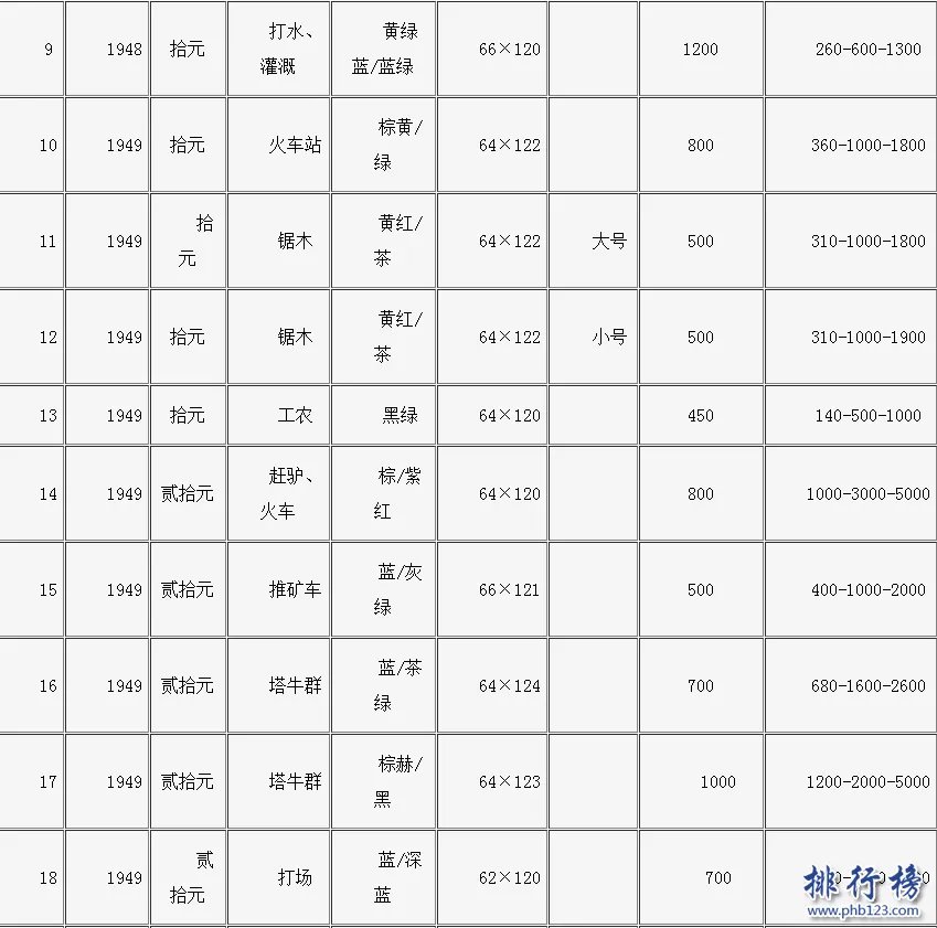 旧钱回收值多少钱?旧币回收价格表2018