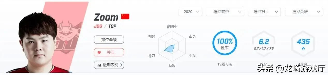 随着JD战胜FPX,JD和TOP谁会是LPL新王?