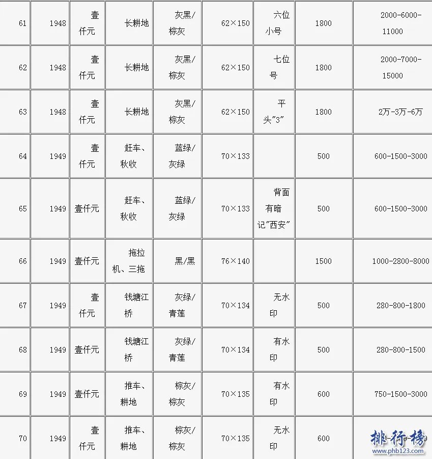 旧钱回收值多少钱?旧币回收价格表2018