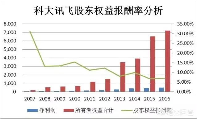 科大讯飞股吧