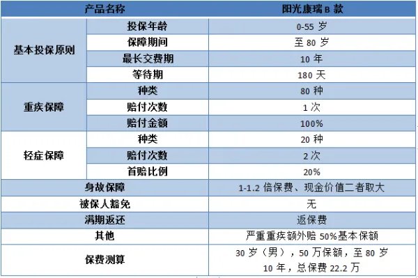 阳光保险是张维功哪一年成立的？