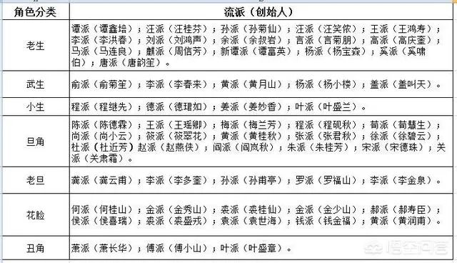 京剧分类还有名家名段有哪些?