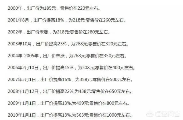 一瓶8百元的茅台，成本价是多少？