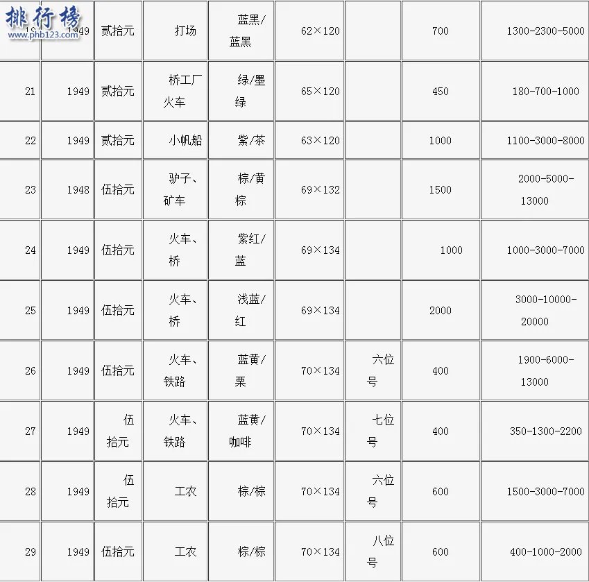 旧钱回收值多少钱?旧币回收价格表2018