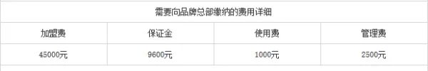 百顺汽车保养加盟费多少 ?