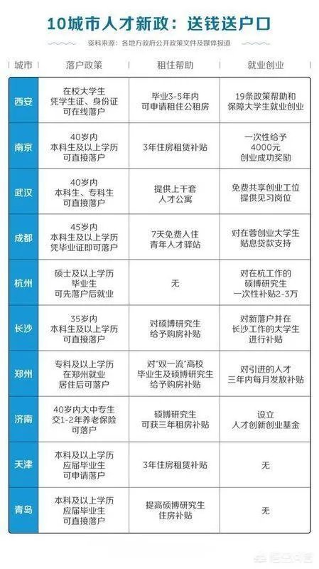 在郑州,刚毕业的大学生月薪能拿多少?有什么数据统计吗?