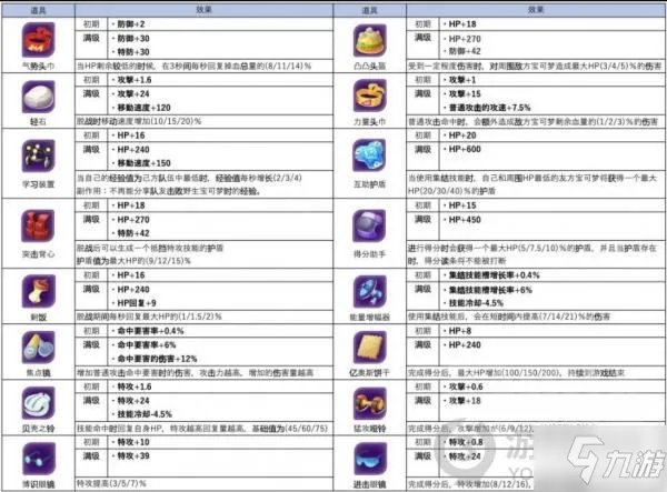 《宝可梦大集结》闪焰王牌图文教程 闪焰王牌攻略大全