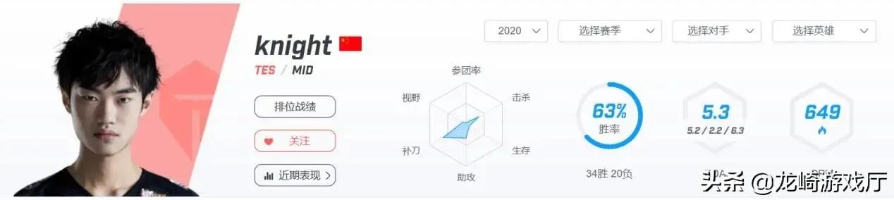 随着JD战胜FPX,JD和TOP谁会是LPL新王?