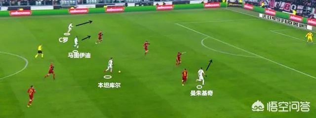 尤文1-0罗马,C罗1分钟连失2必进球气得直踹门柱,赛后罕见低分,你怎么看?