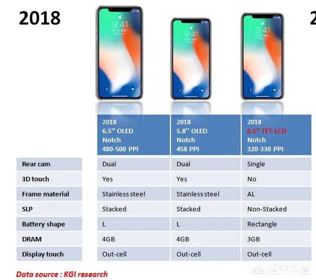 iPhone今年会出5G手机吗?