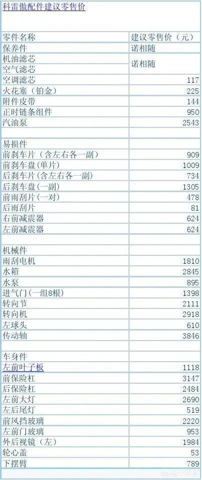 新科雷傲配件比奇骏贵为何?