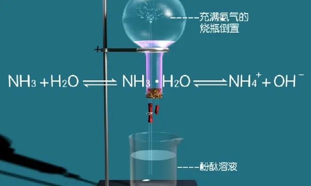 氨气生成一氧化氮的化学方程式
