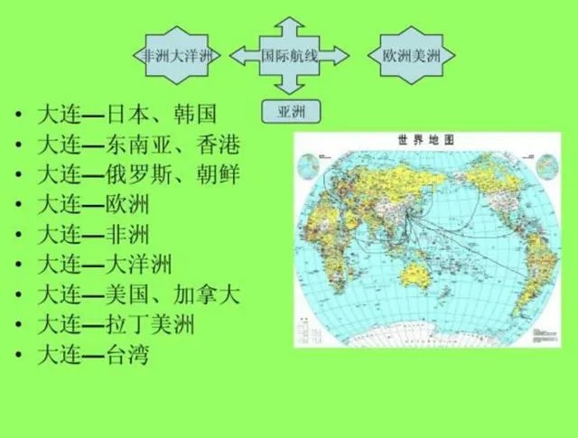 大连港地位