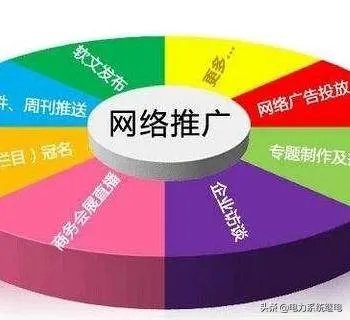 网络推广如何赚钱?