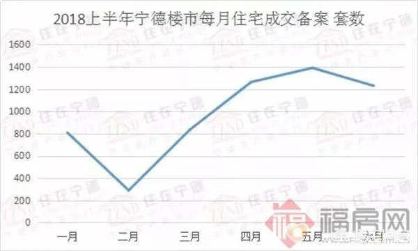 2018年宁德的房价还会涨吗?