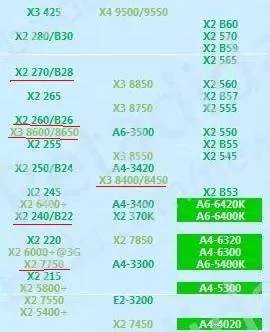 AMD的CPU双核7750,X240,X260,X270和三核8450,8650哪个更好?