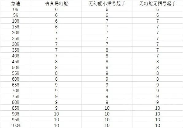 魔兽世界9.2火法输出手法