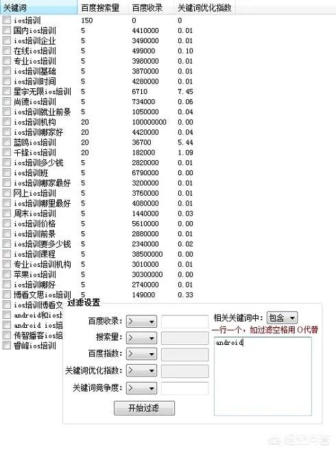 分析长尾关键词挖掘工具如何使用?