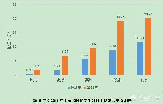 上海养个孩子到初中要花80万。你怎么看？