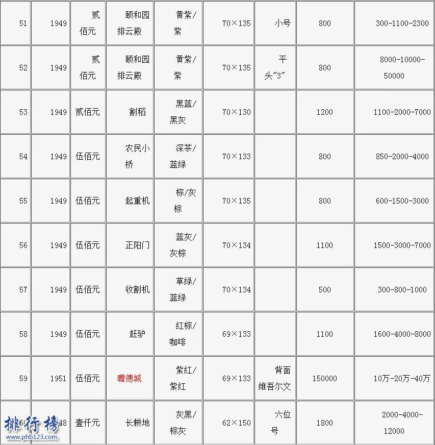 旧钱回收值多少钱?旧币回收价格表2018